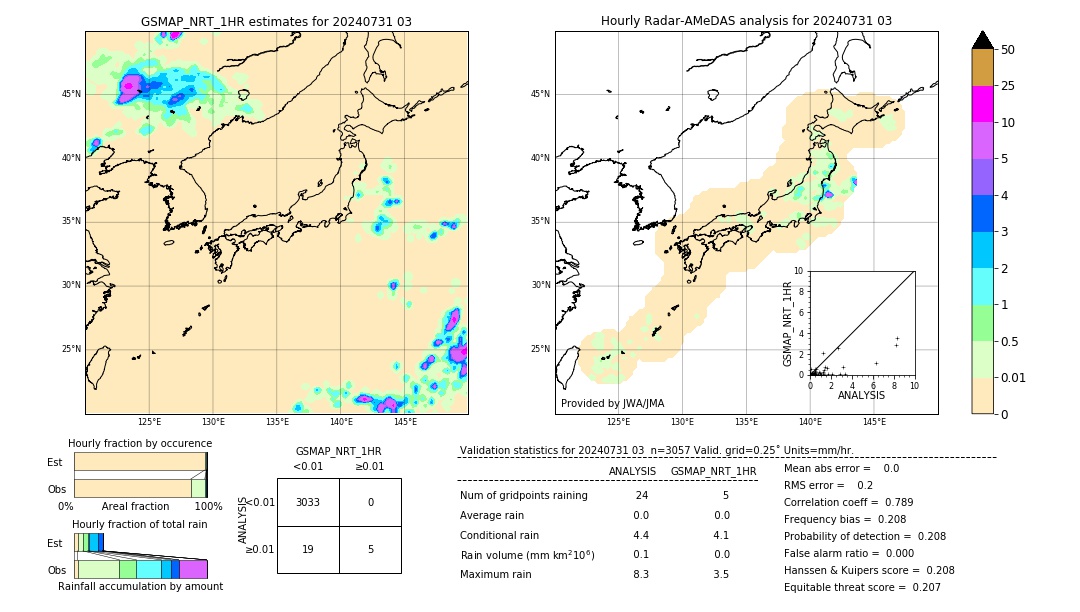 GSMaP NRT validation image. 2024/07/31 03