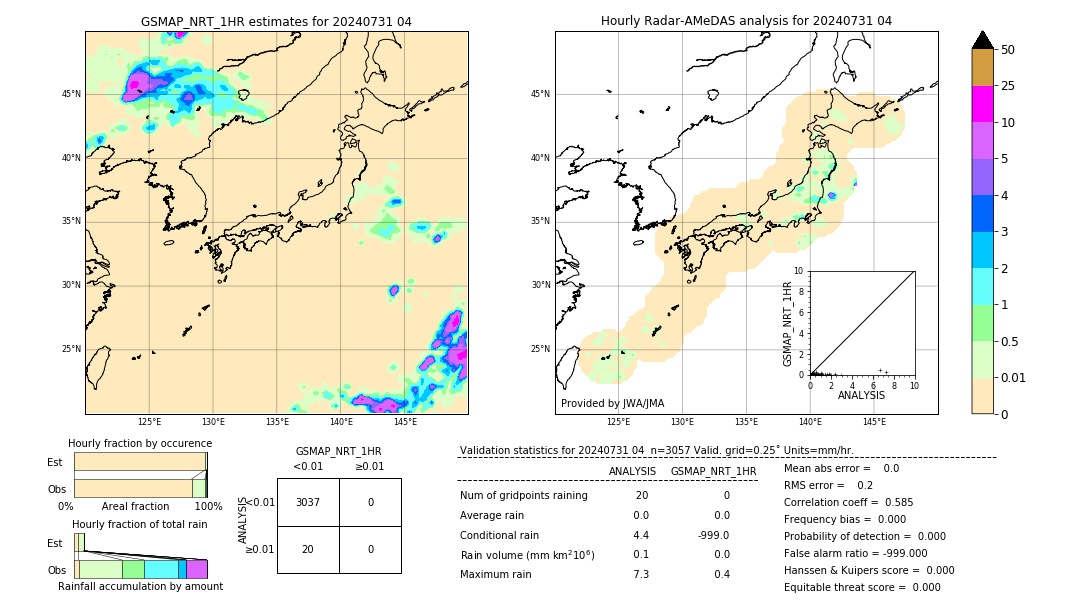 GSMaP NRT validation image. 2024/07/31 04