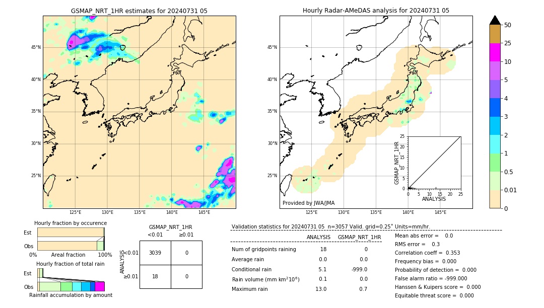 GSMaP NRT validation image. 2024/07/31 05