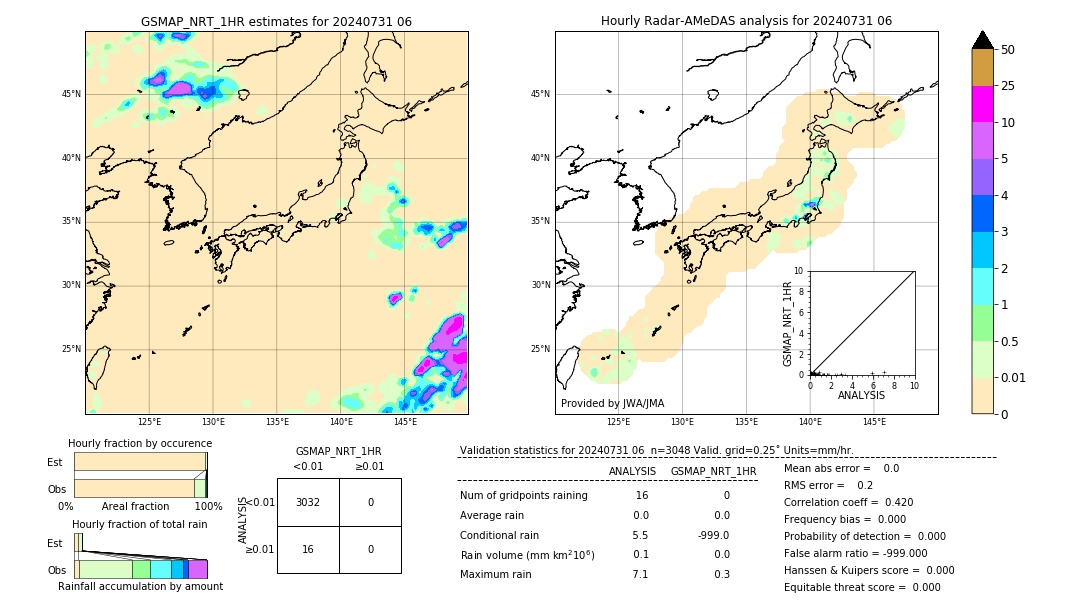 GSMaP NRT validation image. 2024/07/31 06