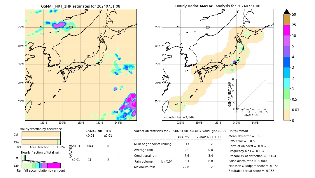 GSMaP NRT validation image. 2024/07/31 08