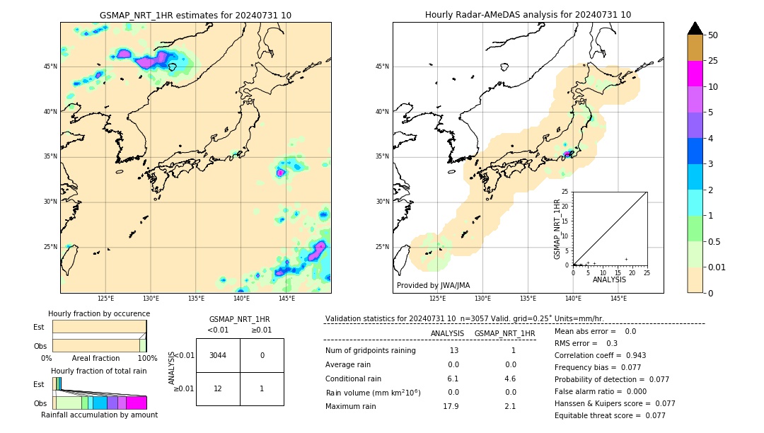 GSMaP NRT validation image. 2024/07/31 10