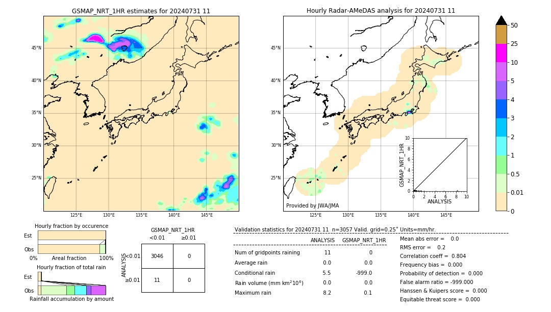 GSMaP NRT validation image. 2024/07/31 11