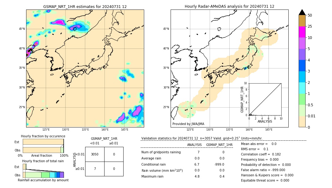 GSMaP NRT validation image. 2024/07/31 12