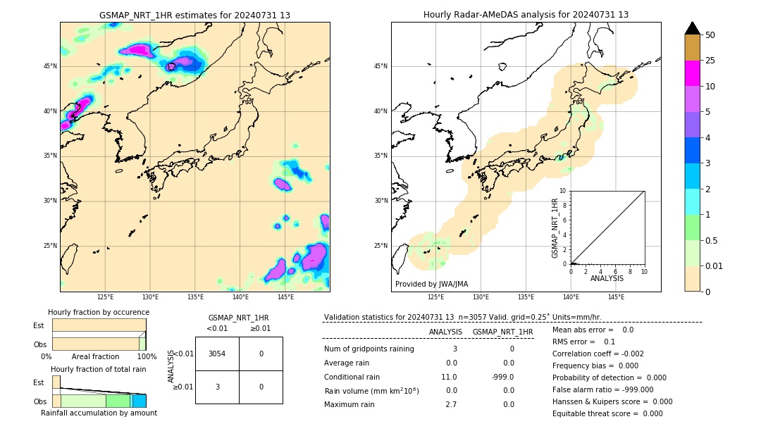 GSMaP NRT validation image. 2024/07/31 13