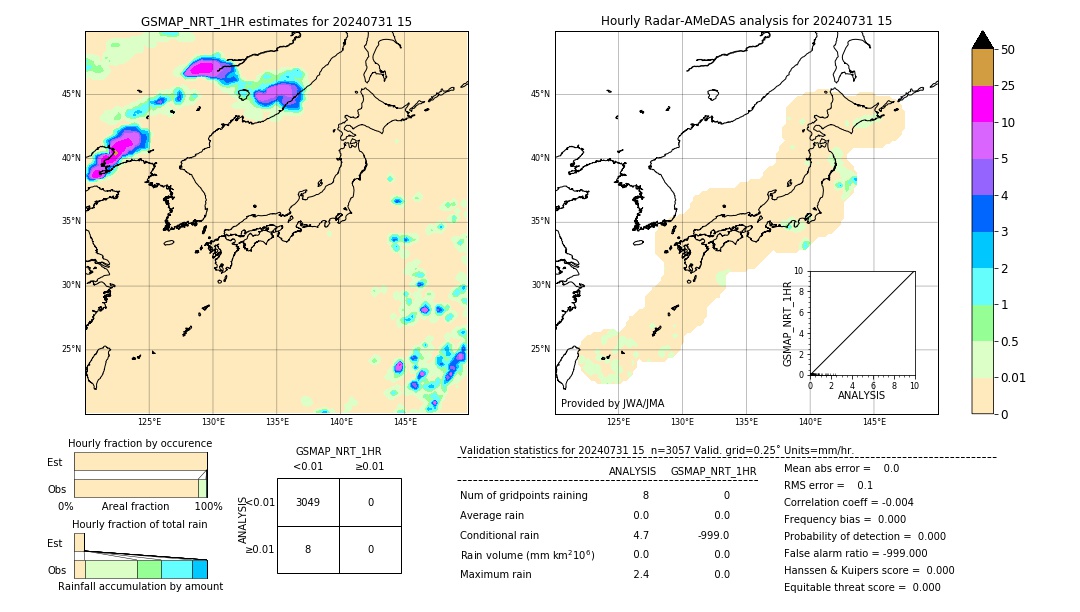 GSMaP NRT validation image. 2024/07/31 15