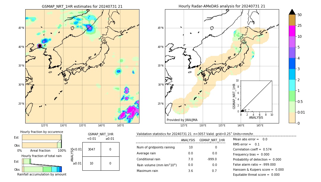 GSMaP NRT validation image. 2024/07/31 21