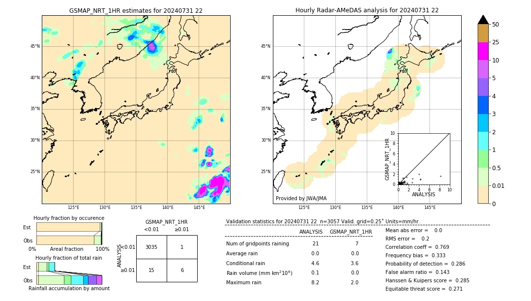 GSMaP NRT validation image. 2024/07/31 22