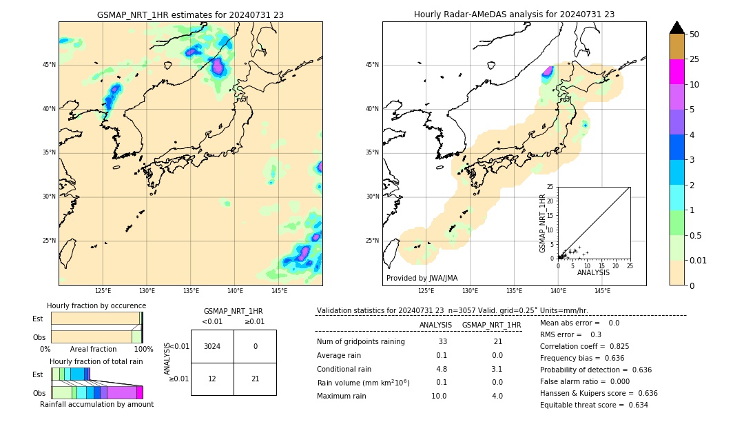 GSMaP NRT validation image. 2024/07/31 23