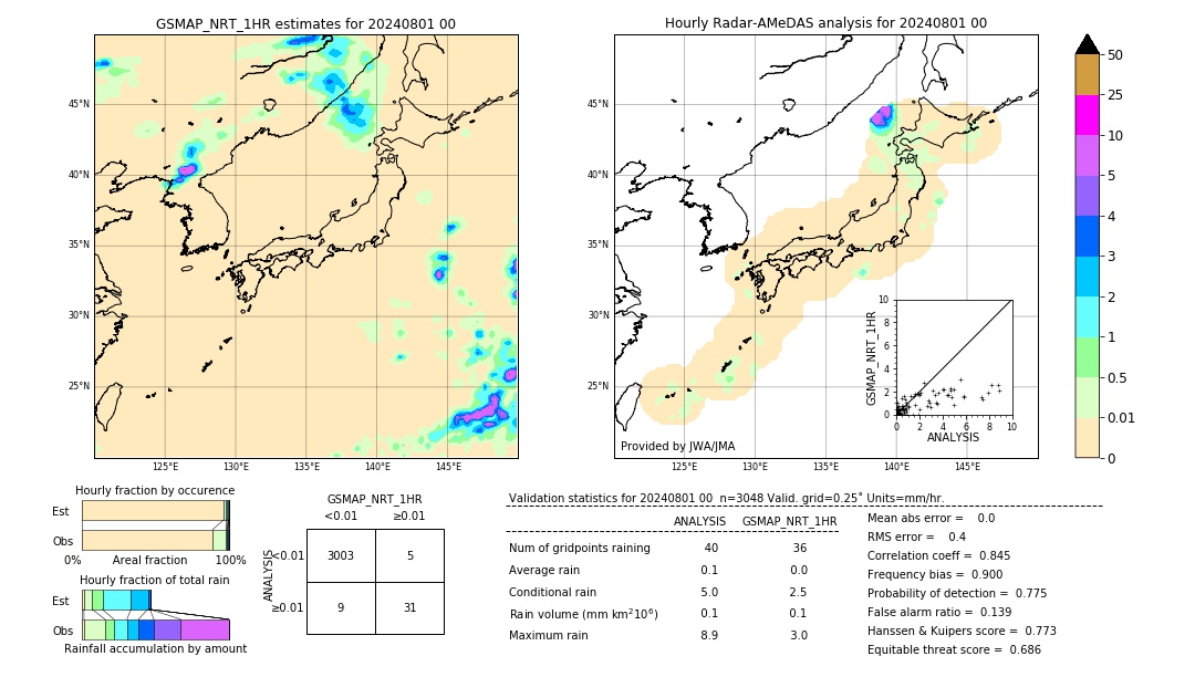 GSMaP NRT validation image. 2024/08/01 00