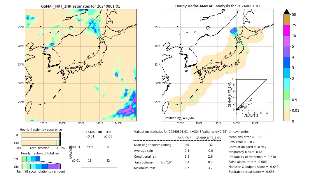 GSMaP NRT validation image. 2024/08/01 01