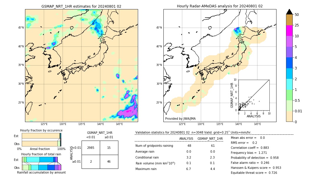 GSMaP NRT validation image. 2024/08/01 02