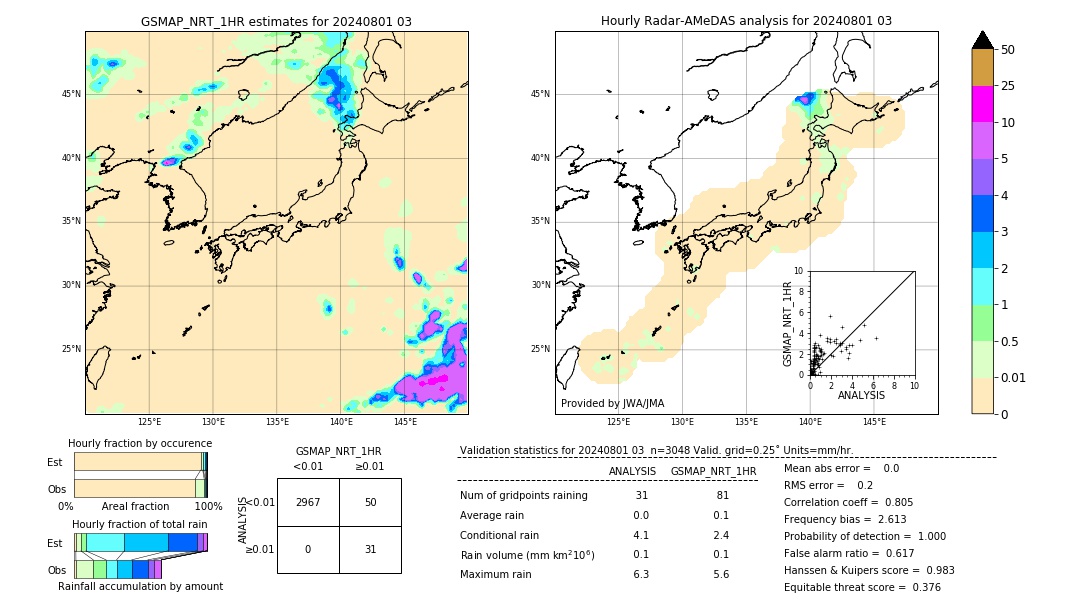 GSMaP NRT validation image. 2024/08/01 03