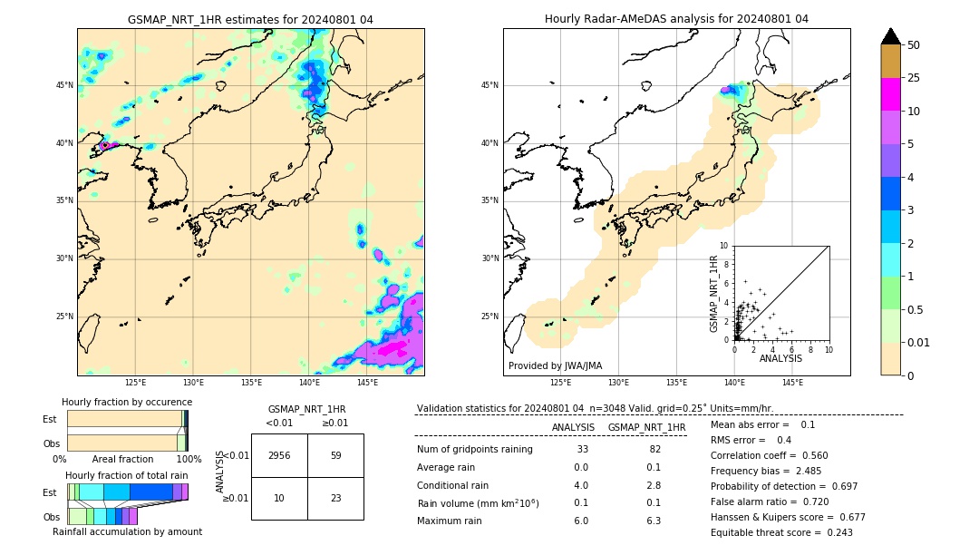 GSMaP NRT validation image. 2024/08/01 04