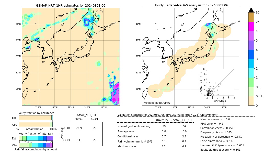 GSMaP NRT validation image. 2024/08/01 06