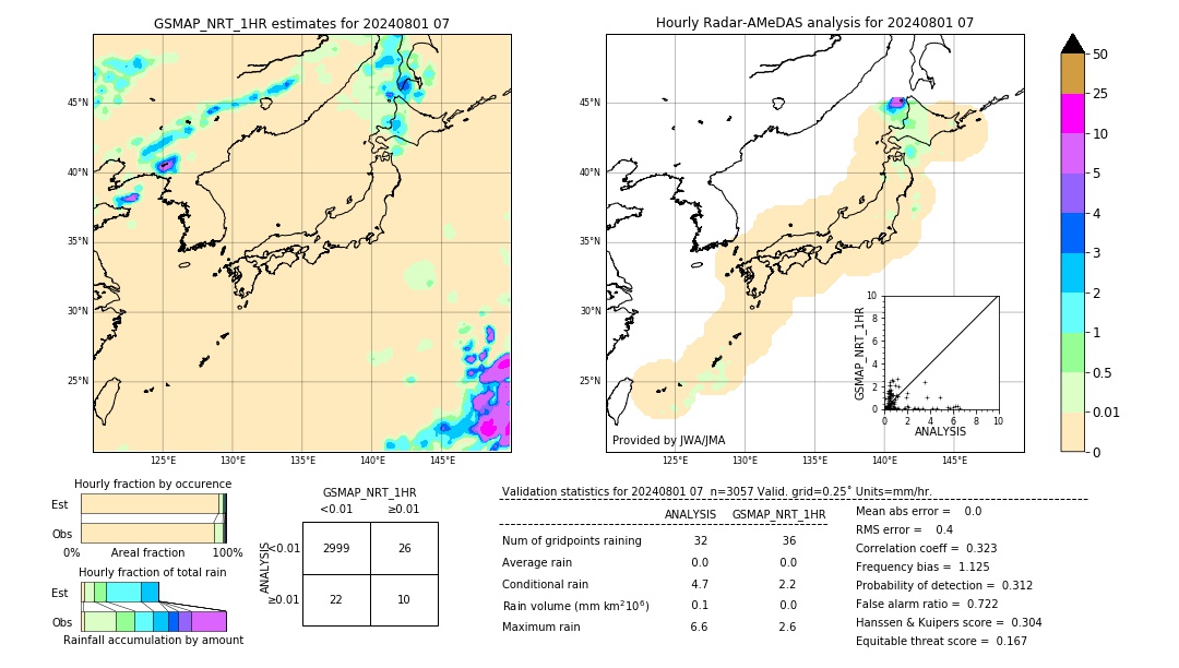 GSMaP NRT validation image. 2024/08/01 07