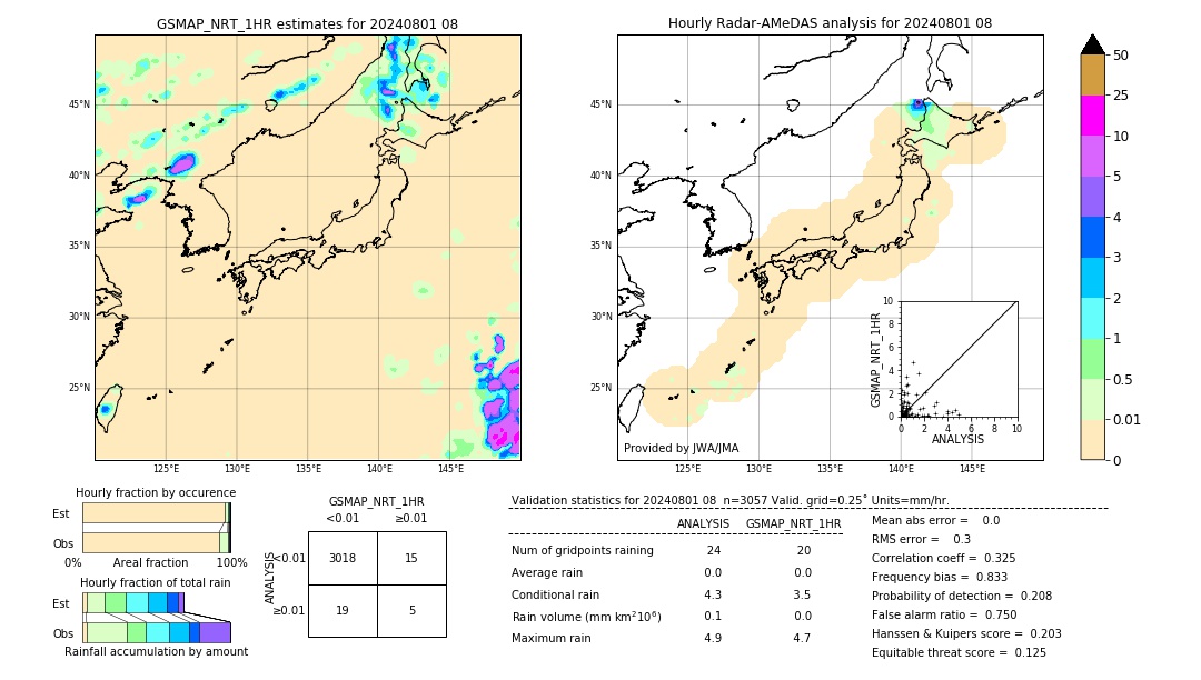 GSMaP NRT validation image. 2024/08/01 08