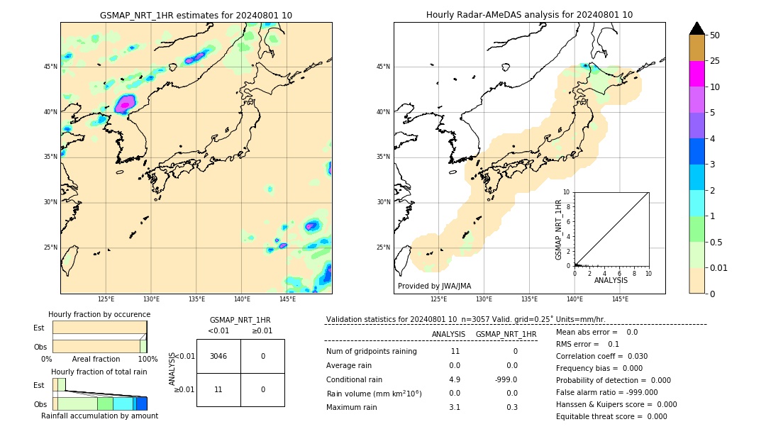 GSMaP NRT validation image. 2024/08/01 10