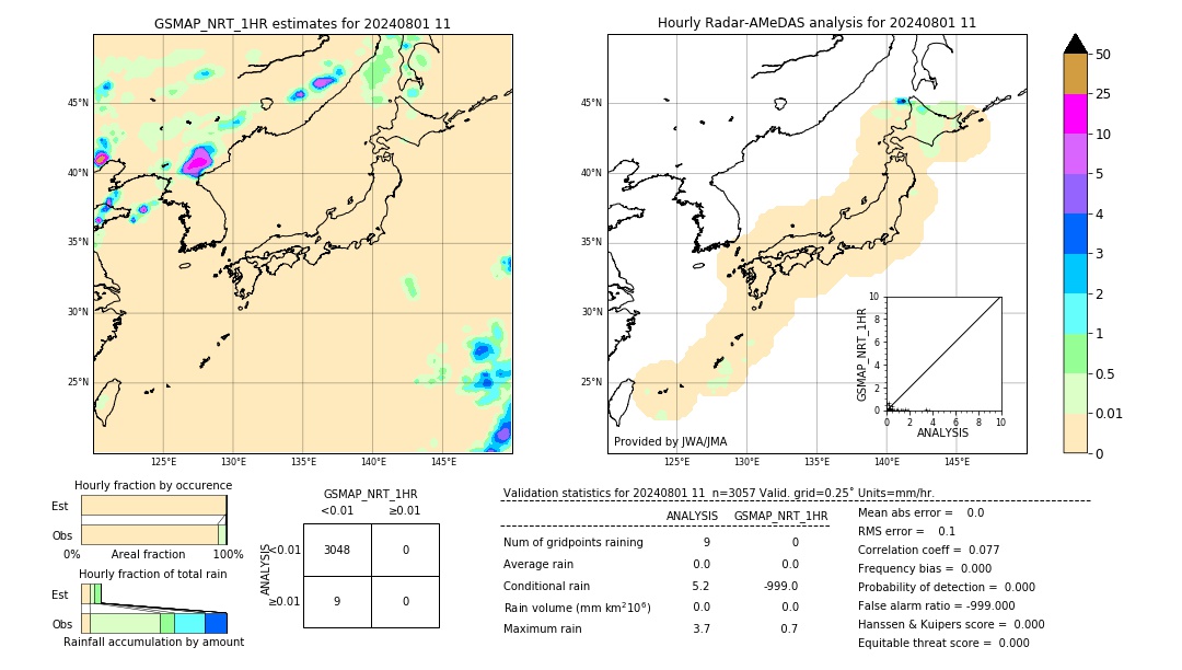 GSMaP NRT validation image. 2024/08/01 11