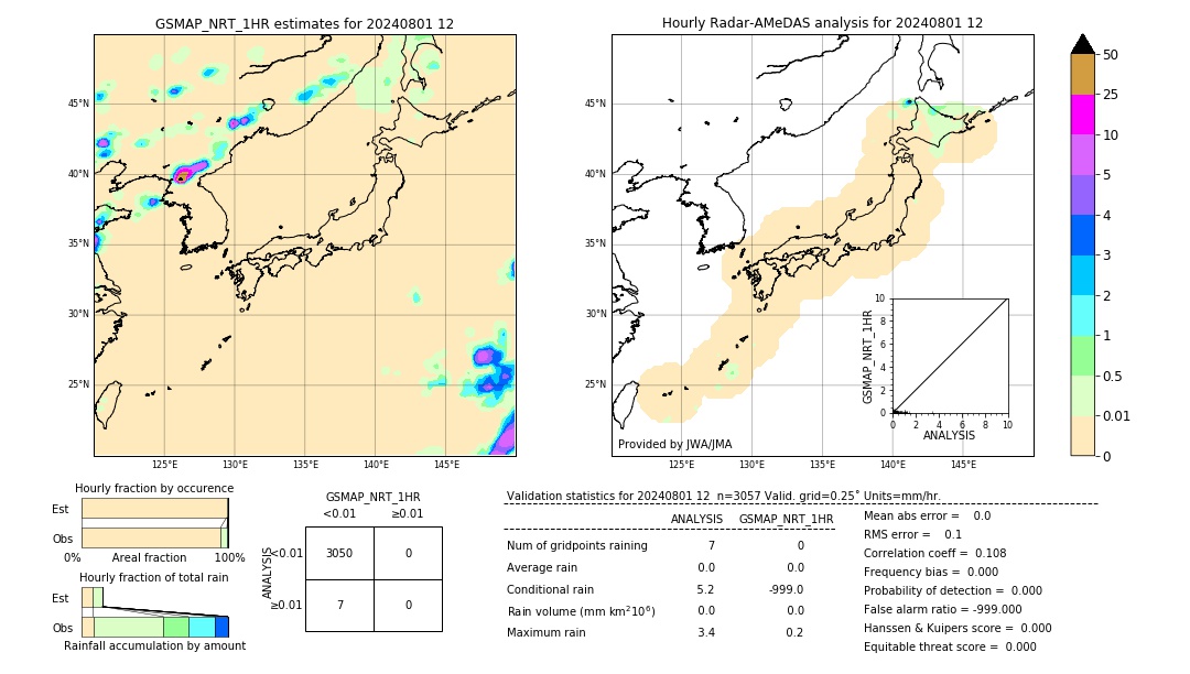 GSMaP NRT validation image. 2024/08/01 12