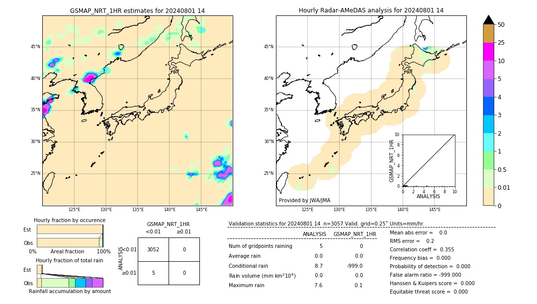 GSMaP NRT validation image. 2024/08/01 14