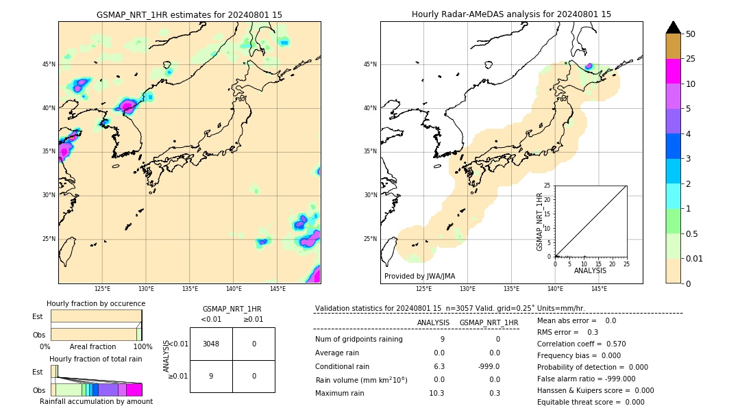 GSMaP NRT validation image. 2024/08/01 15