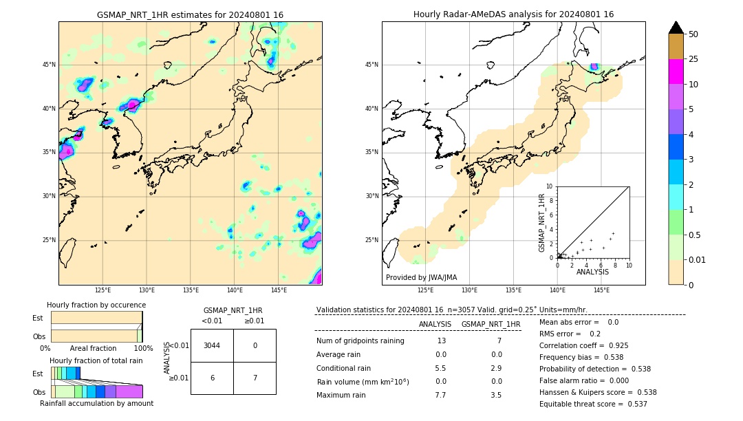 GSMaP NRT validation image. 2024/08/01 16