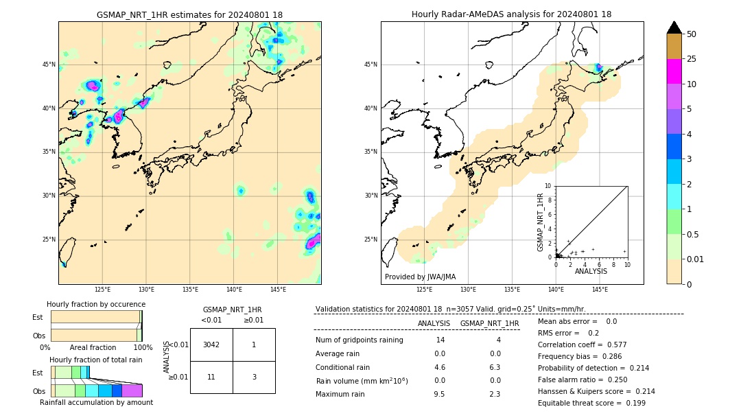 GSMaP NRT validation image. 2024/08/01 18