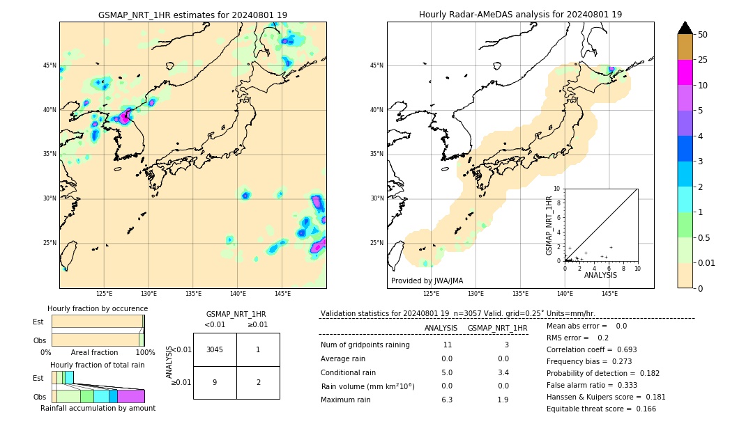 GSMaP NRT validation image. 2024/08/01 19