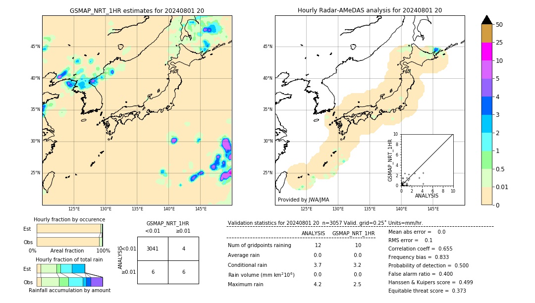 GSMaP NRT validation image. 2024/08/01 20