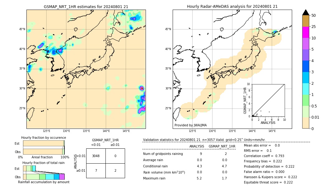 GSMaP NRT validation image. 2024/08/01 21