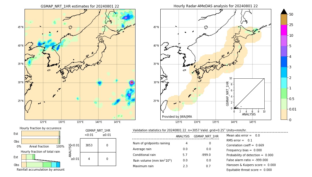 GSMaP NRT validation image. 2024/08/01 22