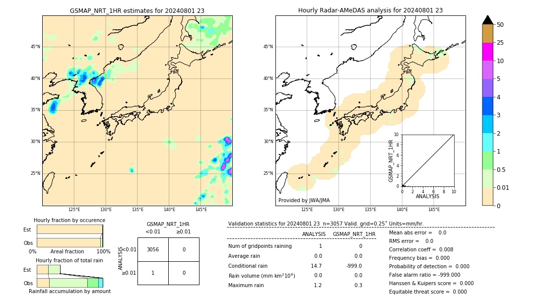 GSMaP NRT validation image. 2024/08/01 23