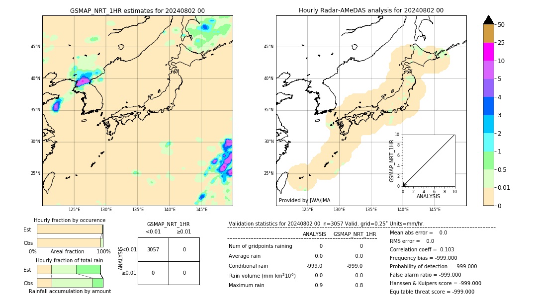 GSMaP NRT validation image. 2024/08/02 00