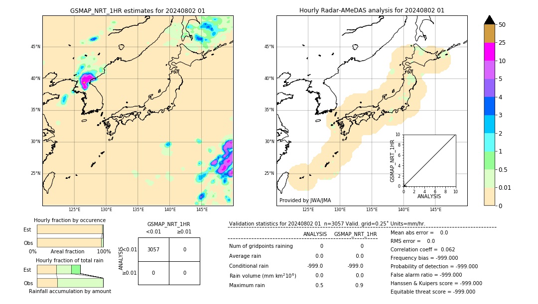 GSMaP NRT validation image. 2024/08/02 01