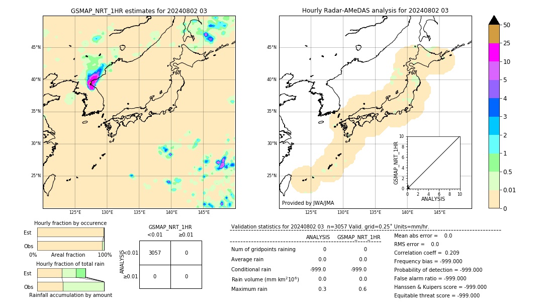 GSMaP NRT validation image. 2024/08/02 03