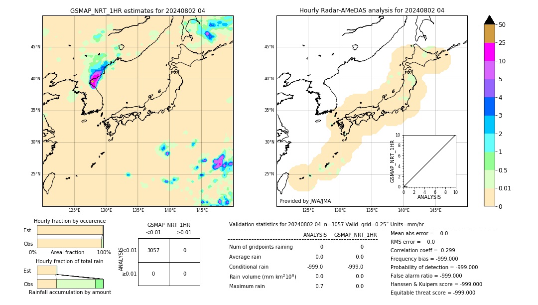 GSMaP NRT validation image. 2024/08/02 04