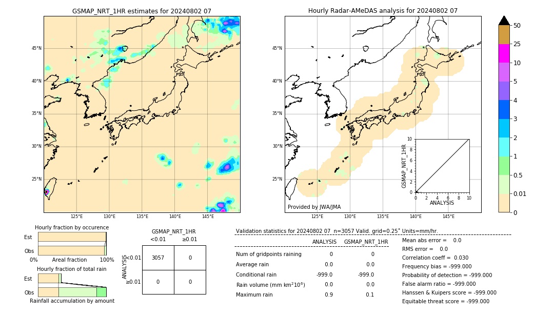 GSMaP NRT validation image. 2024/08/02 07