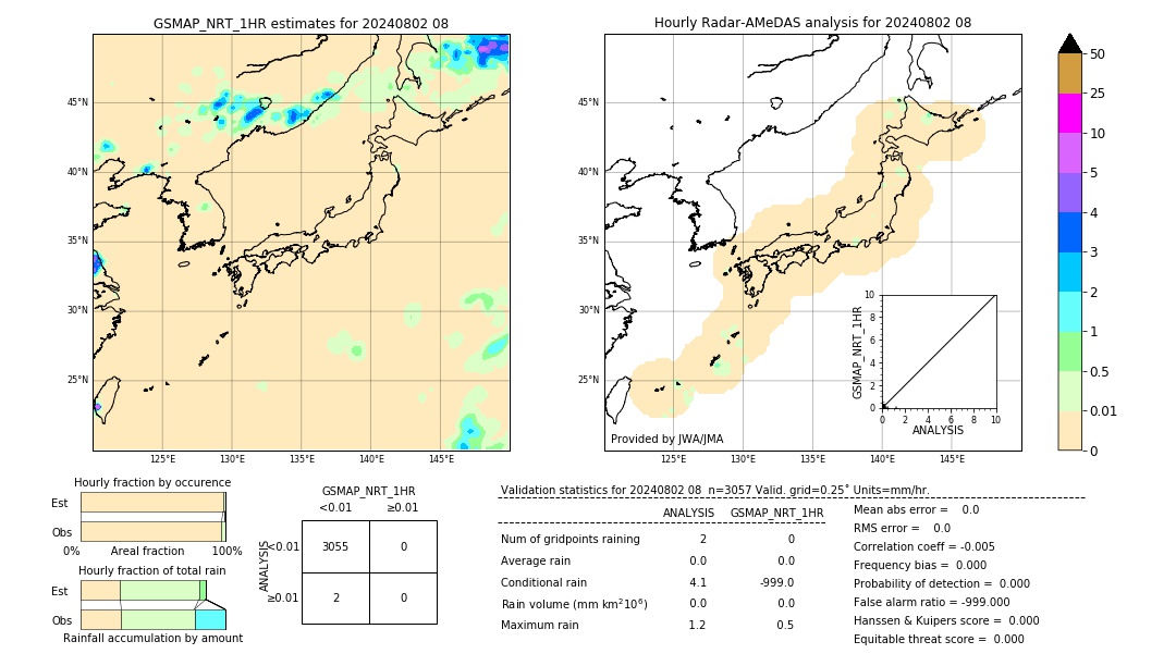 GSMaP NRT validation image. 2024/08/02 08