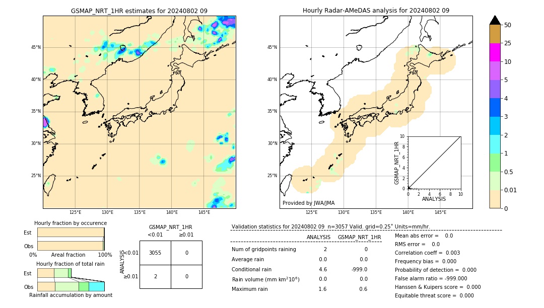 GSMaP NRT validation image. 2024/08/02 09