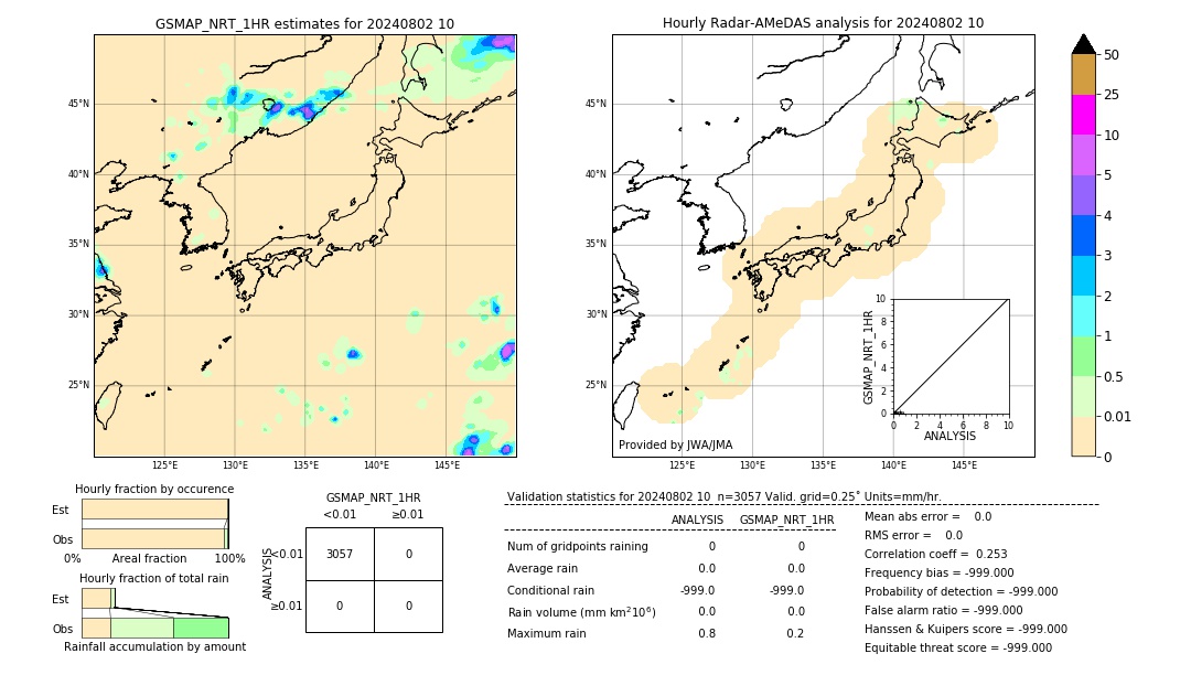 GSMaP NRT validation image. 2024/08/02 10