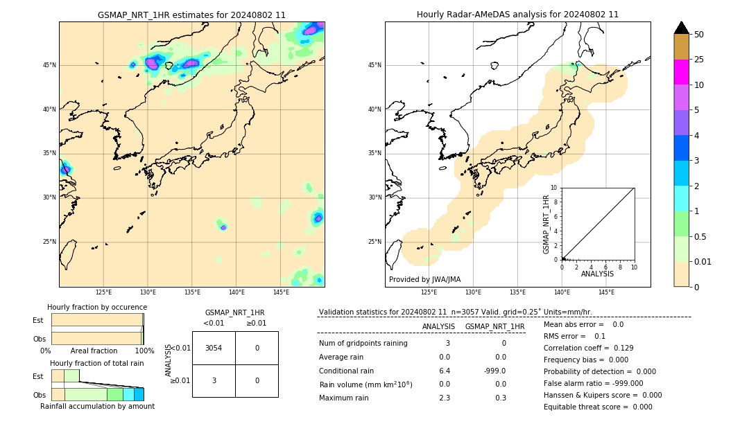 GSMaP NRT validation image. 2024/08/02 11