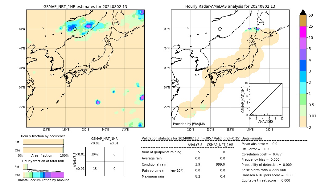 GSMaP NRT validation image. 2024/08/02 13