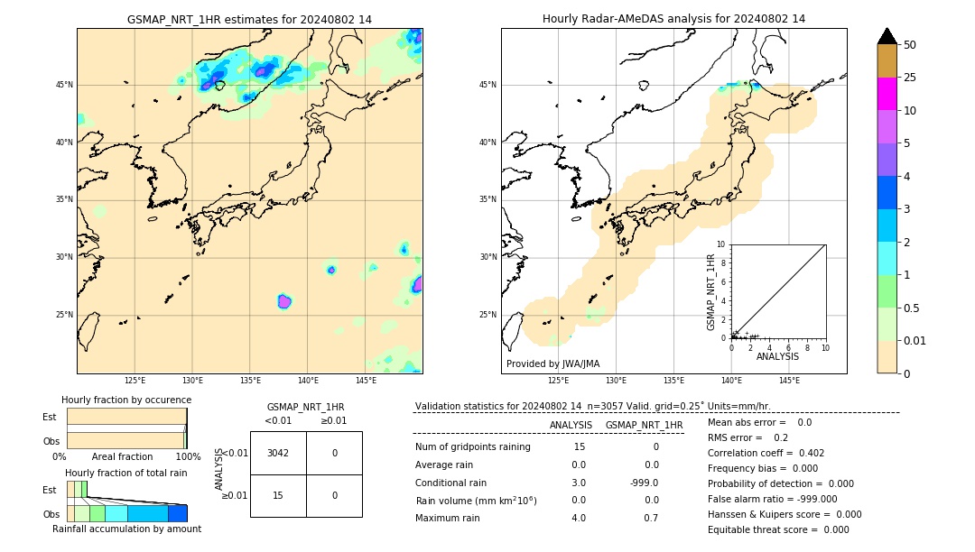 GSMaP NRT validation image. 2024/08/02 14