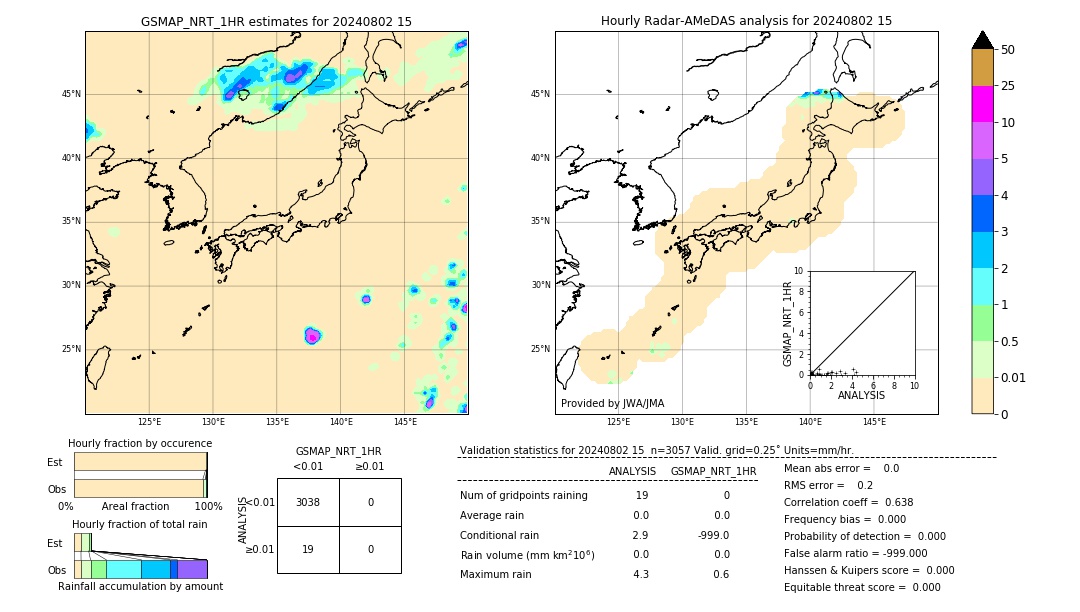 GSMaP NRT validation image. 2024/08/02 15