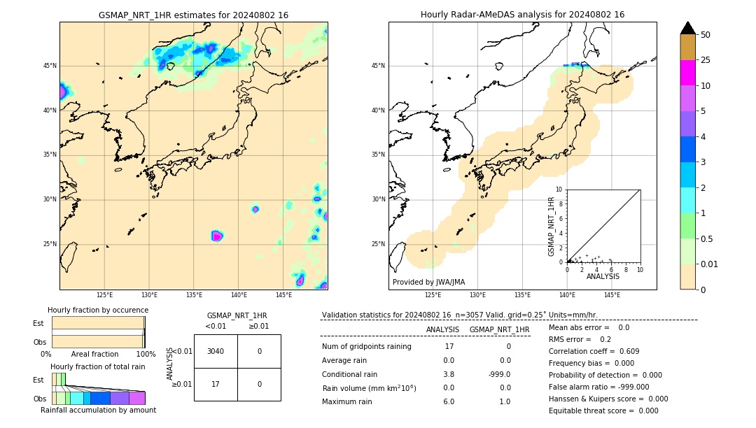 GSMaP NRT validation image. 2024/08/02 16