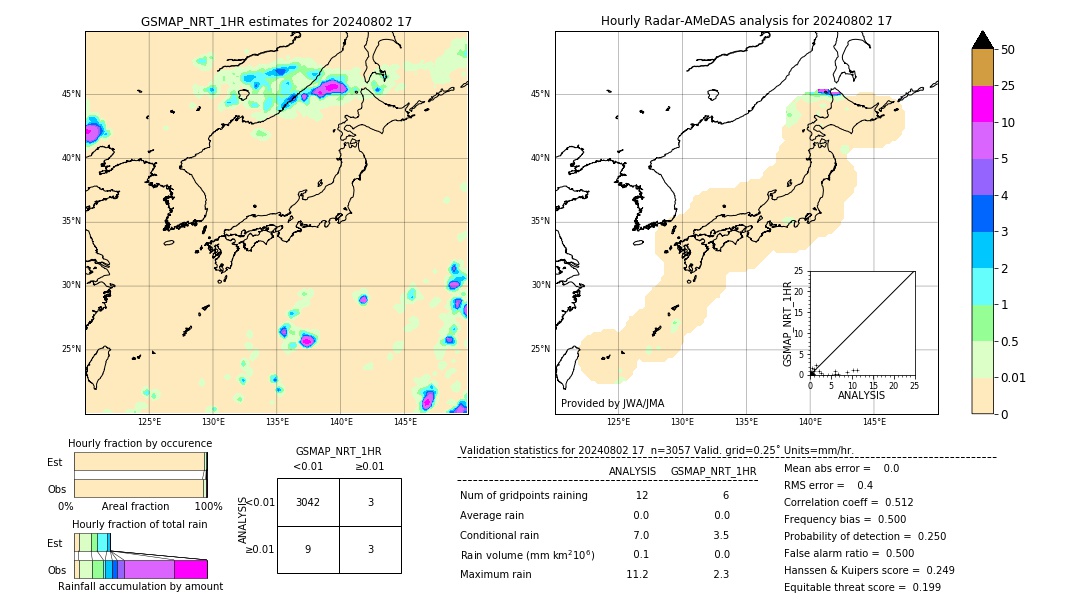 GSMaP NRT validation image. 2024/08/02 17