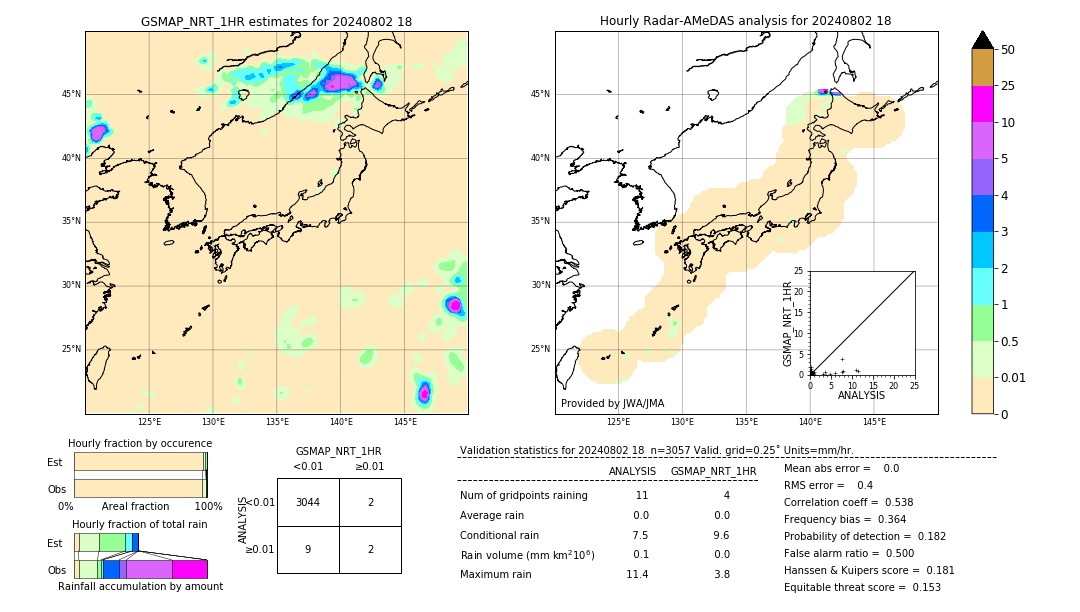 GSMaP NRT validation image. 2024/08/02 18