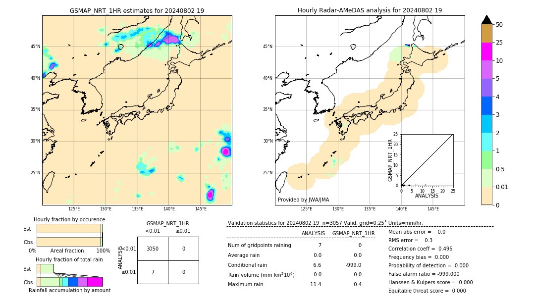 GSMaP NRT validation image. 2024/08/02 19