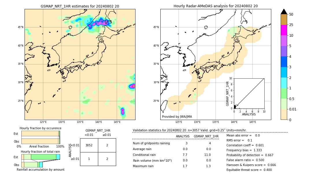 GSMaP NRT validation image. 2024/08/02 20